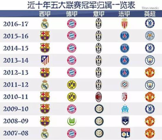 类似的伤病